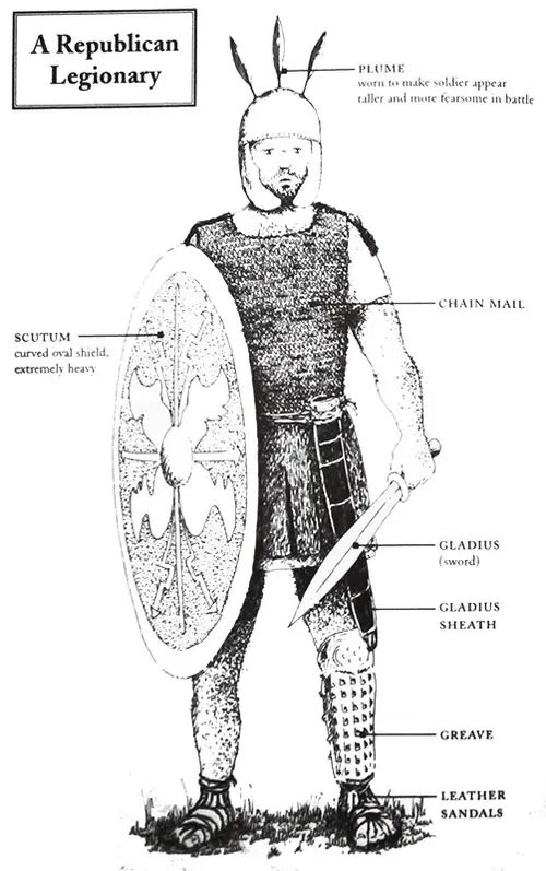 Legionare