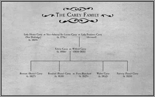 The Rockwood Chronicles family tree
