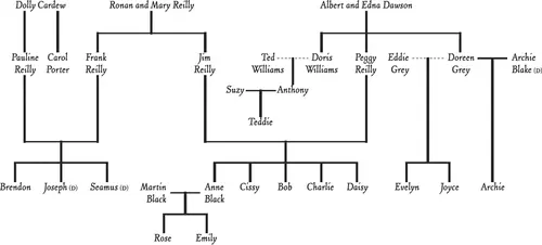 The Cliffehaven Family Tree