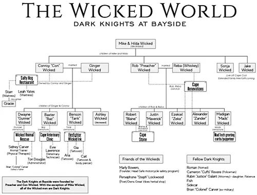 The Wicked World